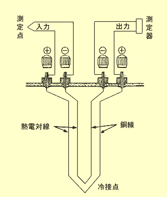 ZERO-CON＜原理構成図＞