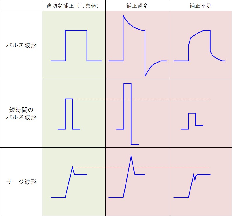 波形例