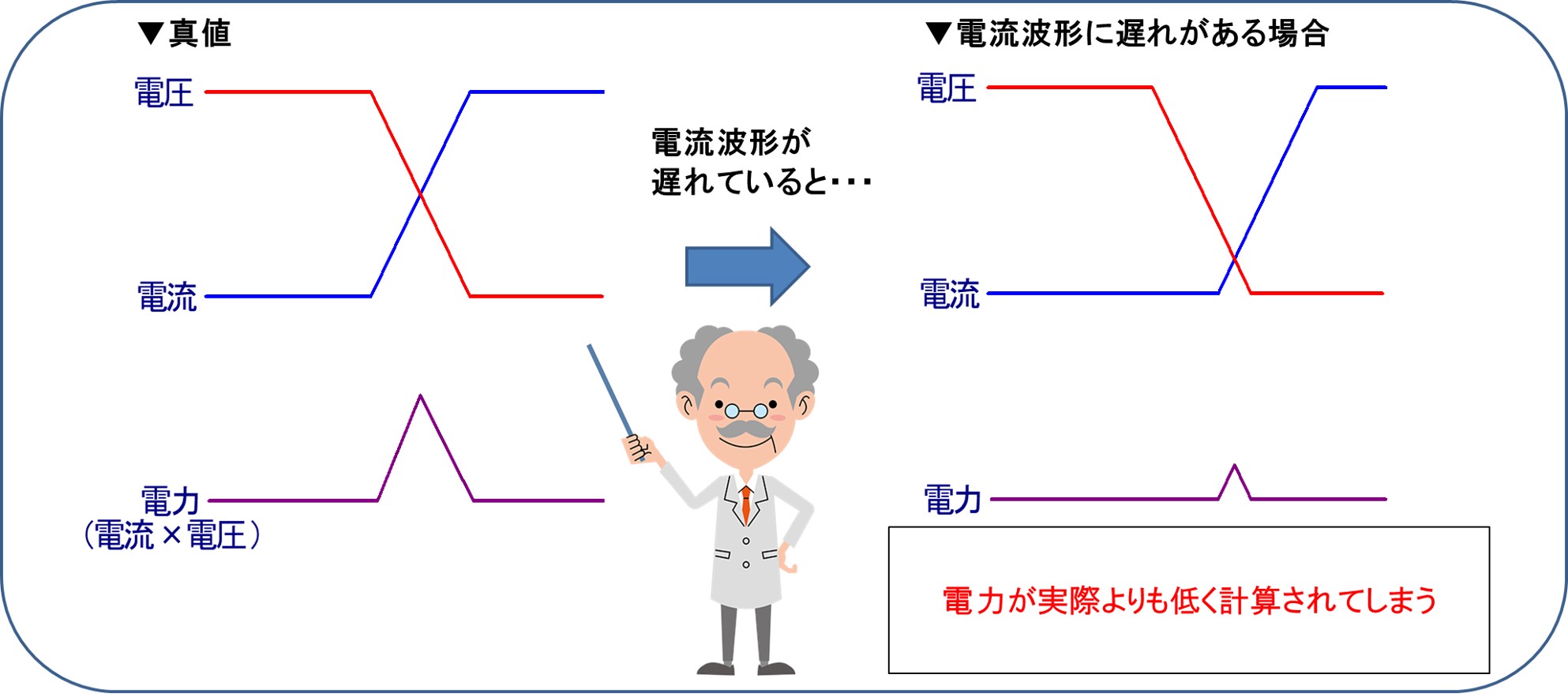電力