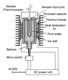 Principle Block Diagram