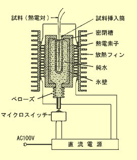＜原理構成図＞